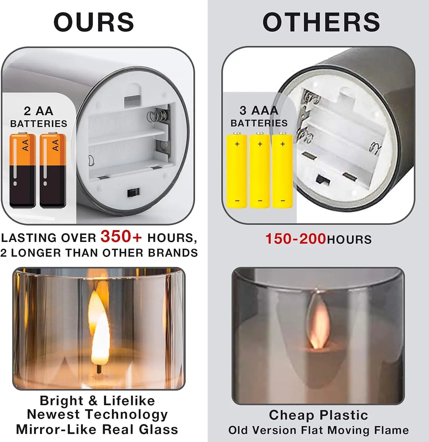 LED Flameless Candles with Remote Timer Realistic Flickering Flame
