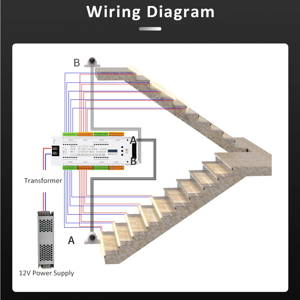 LED Motion Sensor Stair Light Strip Controller DC 12V 24V 32 Channels